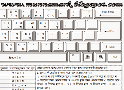Bijoy 52 keyboard layout pdf free
